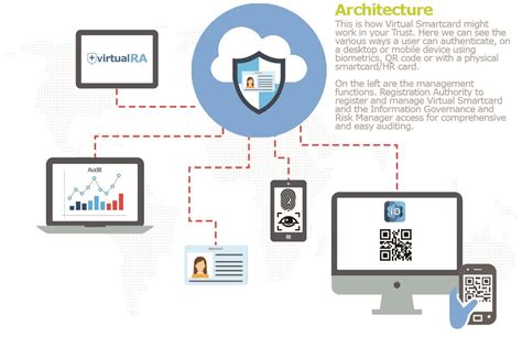 ot virtual smart card|Use Virtual Smart Cards .